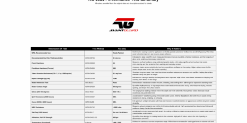 AG 1051 Test Summary
